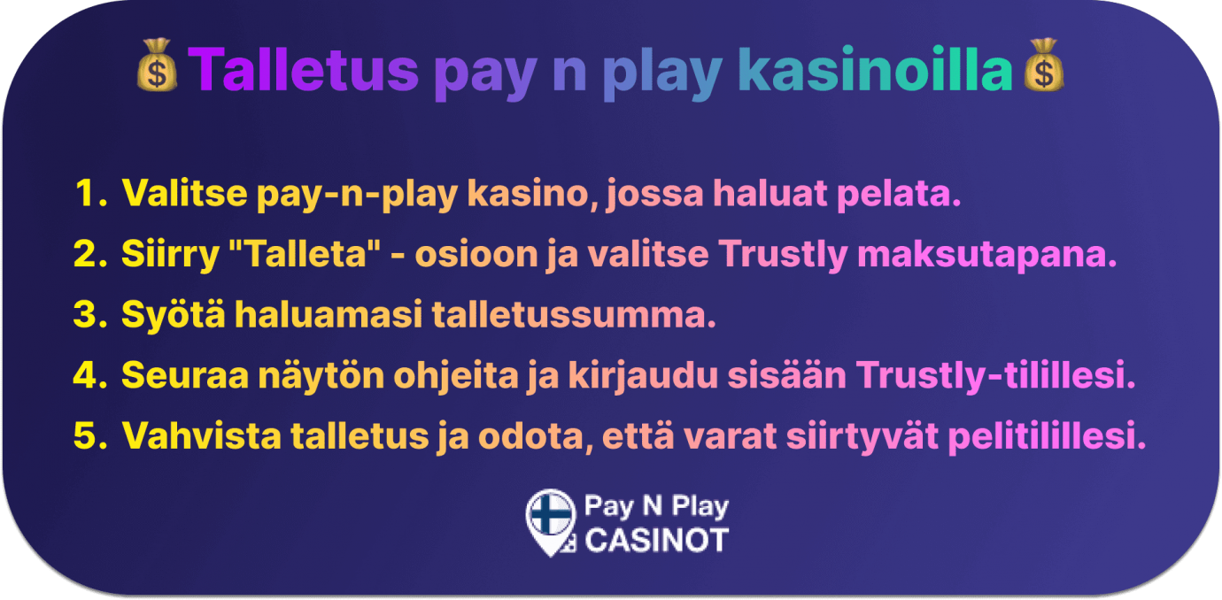 talletus pay n play kasinoilla